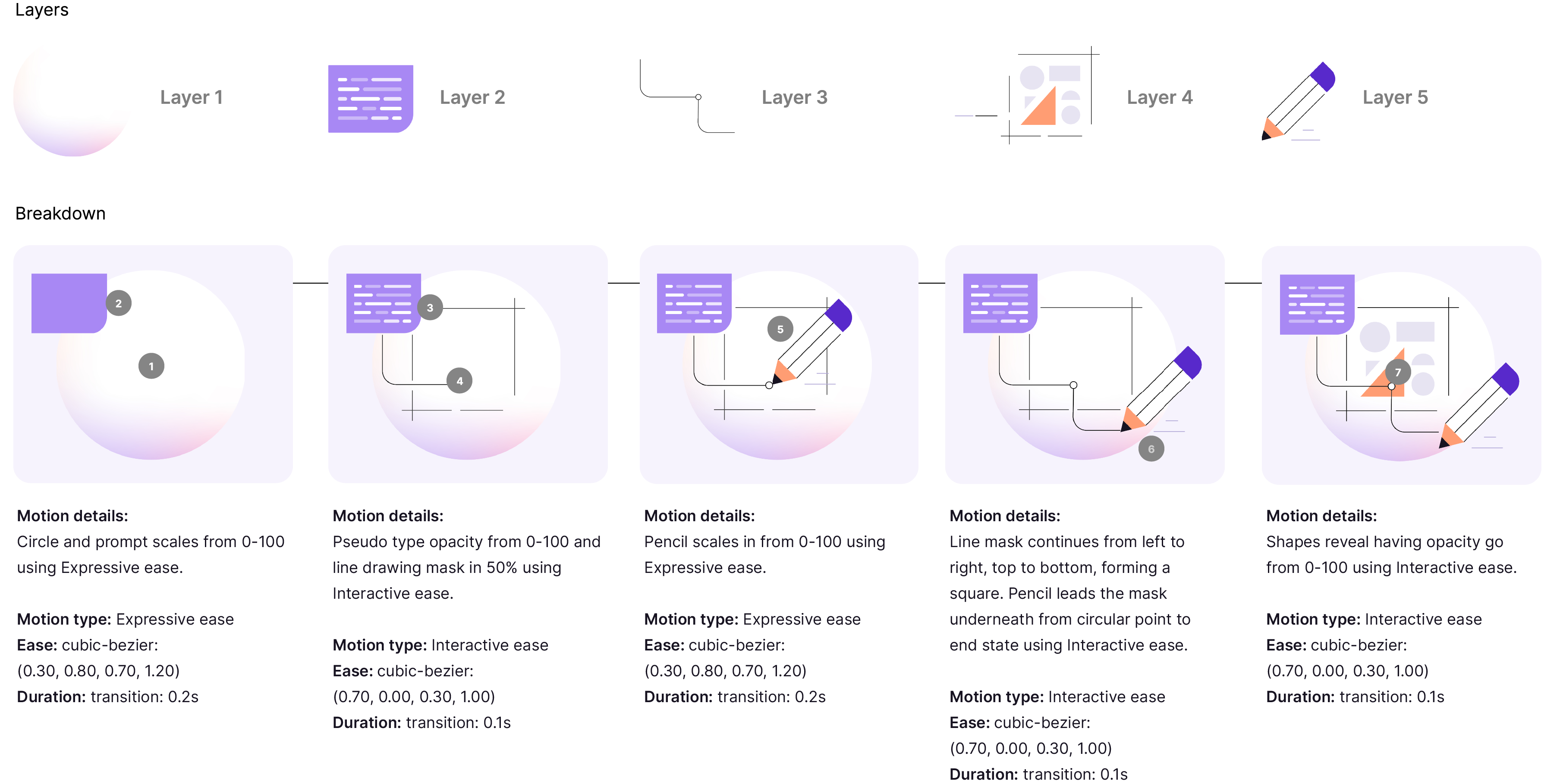 Deconstructed layered illustration animation example with motion details