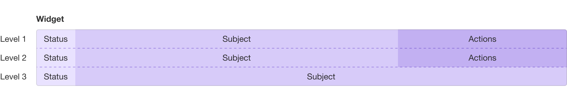 Merge request widget layout grid